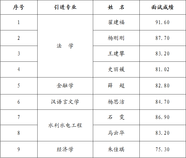 欧亿官方网页版-欧亿(中国)
2023年引进急需紧缺人才面试成绩公告(图1)